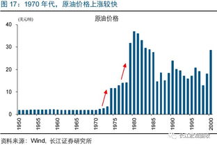 日本石油制品的结构主义转型之鉴 平衡与得失